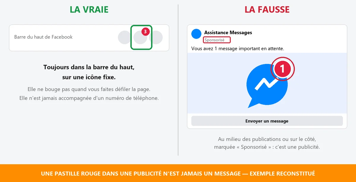 Comparaison entre la vraie pastille Messenger dans la barre du haut et une fausse pastille dans une publicité sponsorisée